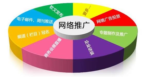 软文代发是如何收取费用的，代发软文靠谱吗？