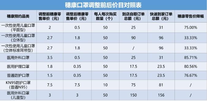 广药“穗康”小程序升级上线！助力疫情防控工作顺利进行（电商小程序运营方案）