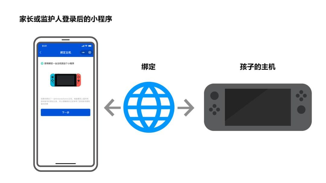 腾讯：监护管理任天堂 Switch 专用微信小程序上线（微信小程序 运营平台）