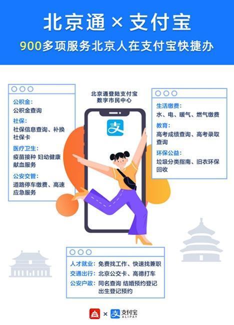 “北京通”小程序与支付宝“市民中心”实现融合 900多项服务轻松办（如何运营小程序）