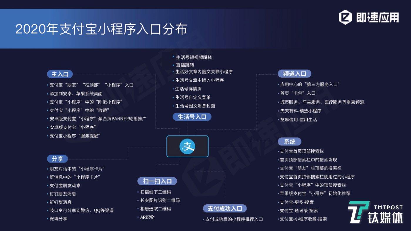 小程序深度报告：全网数量约550万，日活跃超4.4亿（微信小程序的运营）