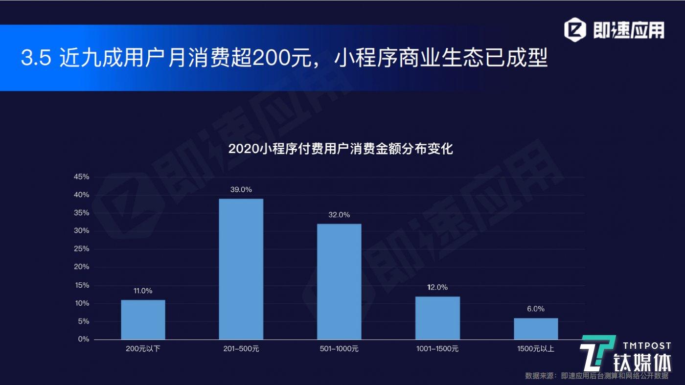 小程序深度报告：全网数量约550万，日活跃超4.4亿（微信小程序的运营）