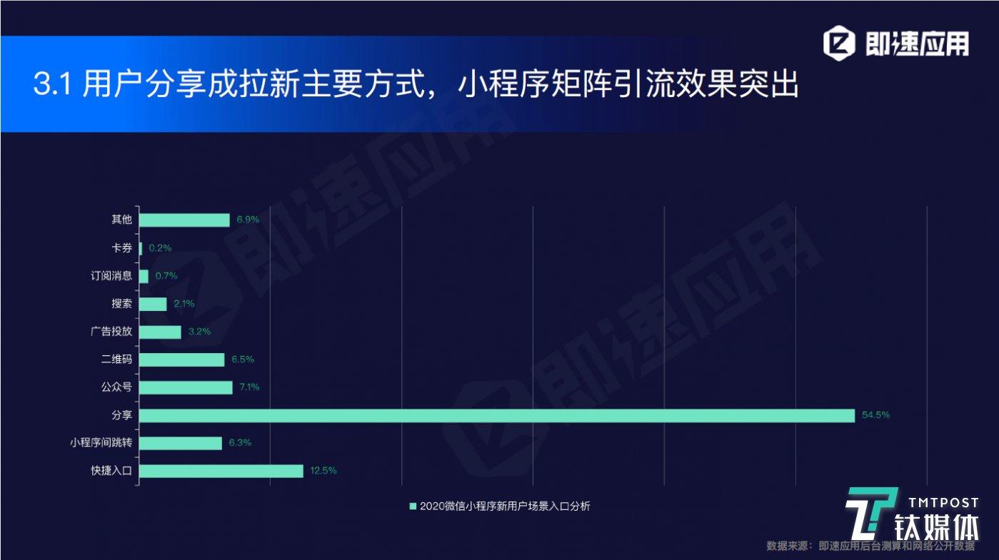 小程序深度报告：全网数量约550万，日活跃超4.4亿（微信小程序的运营）