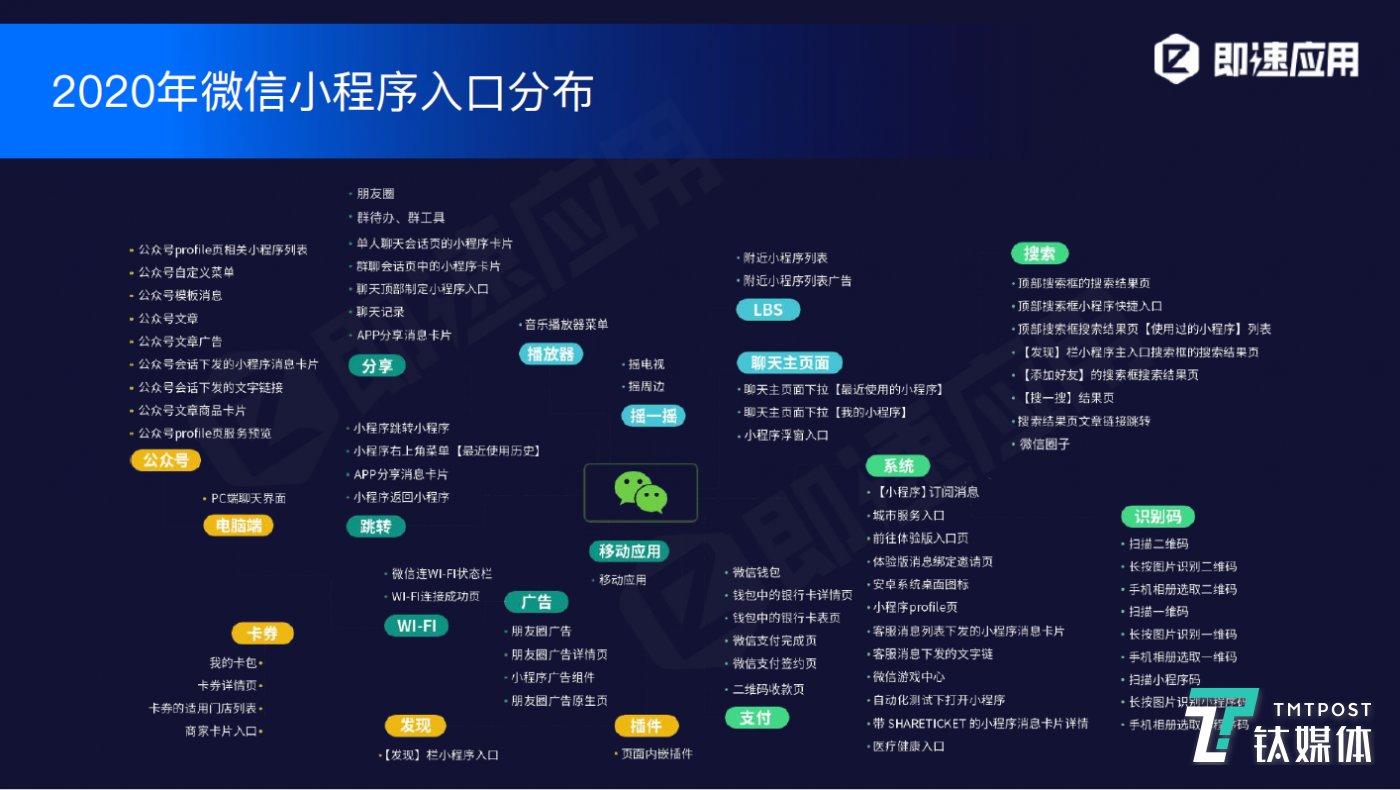 小程序深度报告：全网数量约550万，日活跃超4.4亿（微信小程序的运营）