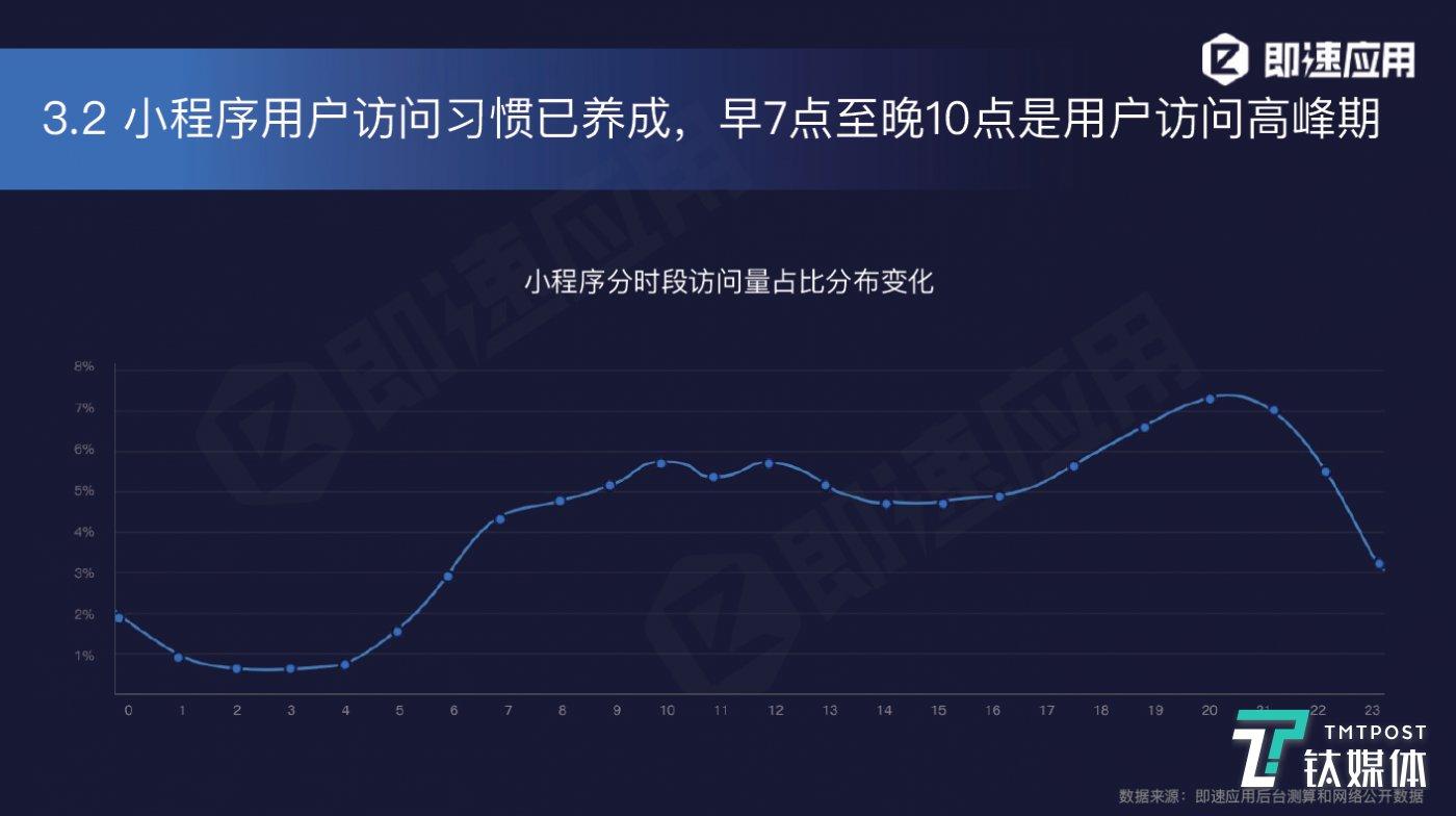 小程序深度报告：全网数量约550万，日活跃超4.4亿（微信小程序的运营）