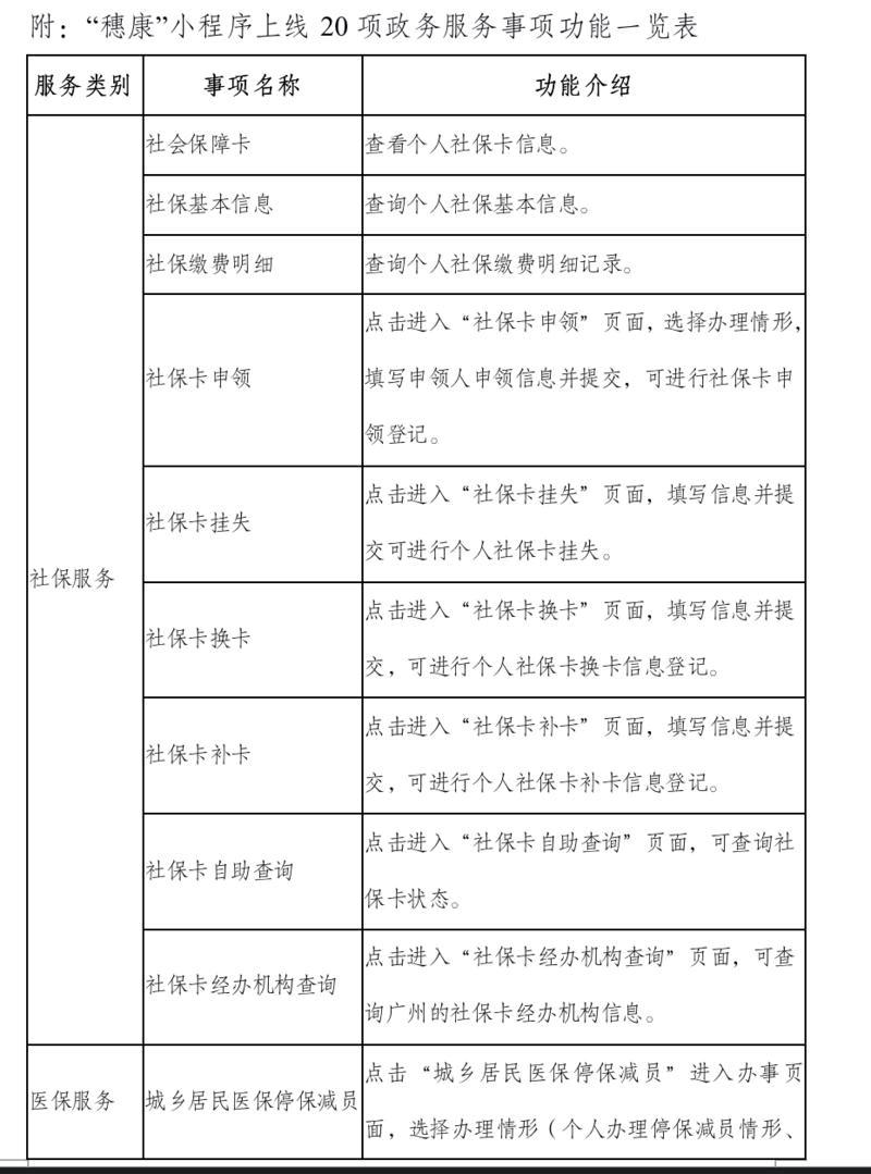 “穗康”小程序新增20项便民服务 涉社保等5大类目（外卖小程序运营）