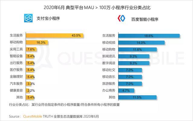 QuestMobile报告：短视频“虎口夺食”、小程序红利进入爆发期？（小程序运营手段）