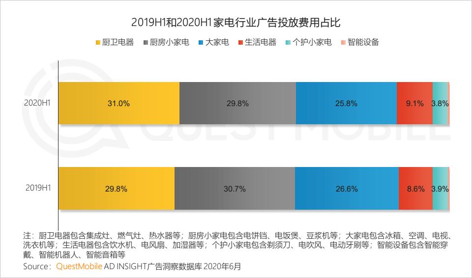 QuestMobile中国移动互联网2020半年大报告（小程序商城运营方案）