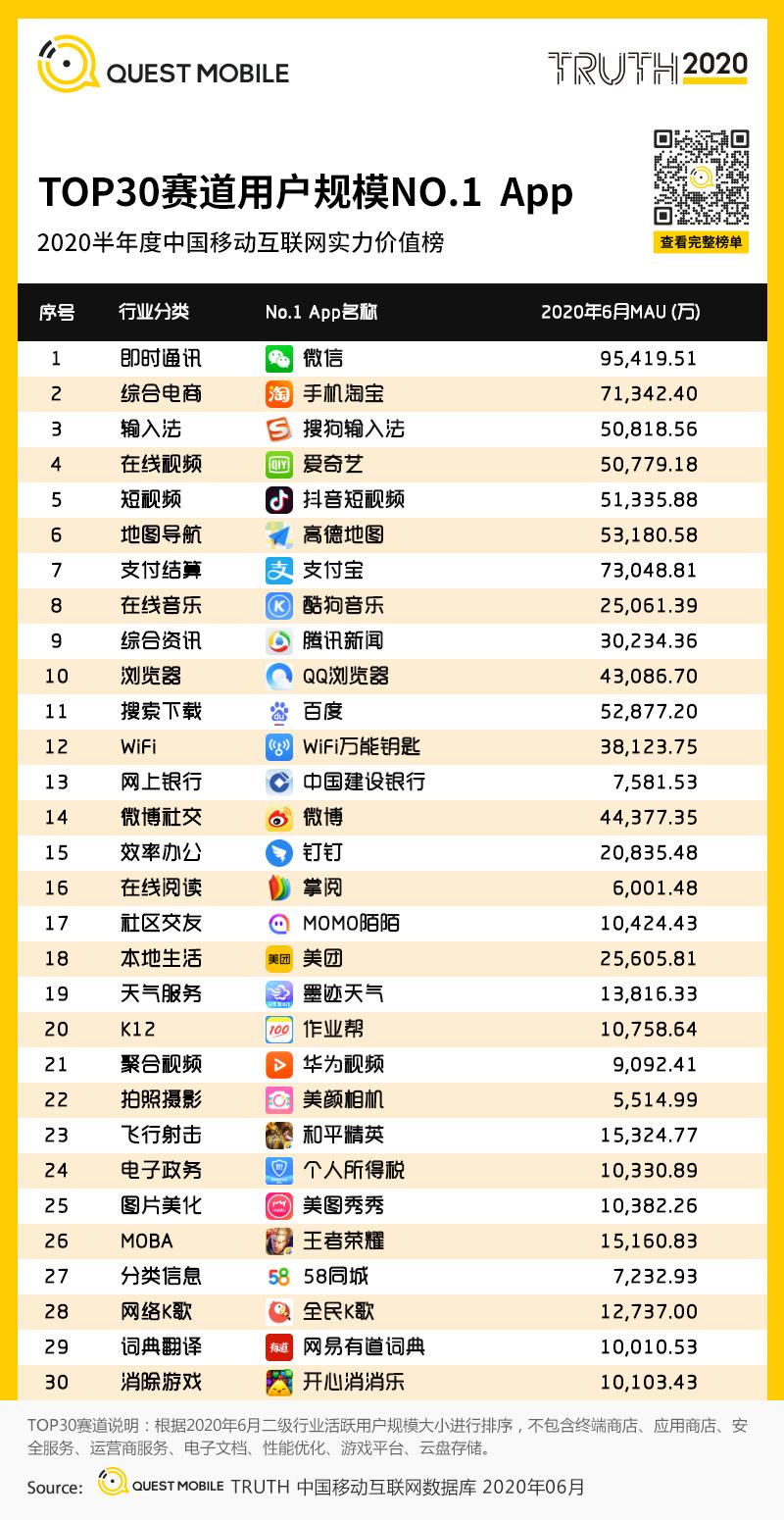 QuestMobile中国移动互联网2020半年大报告（小程序商城运营方案）