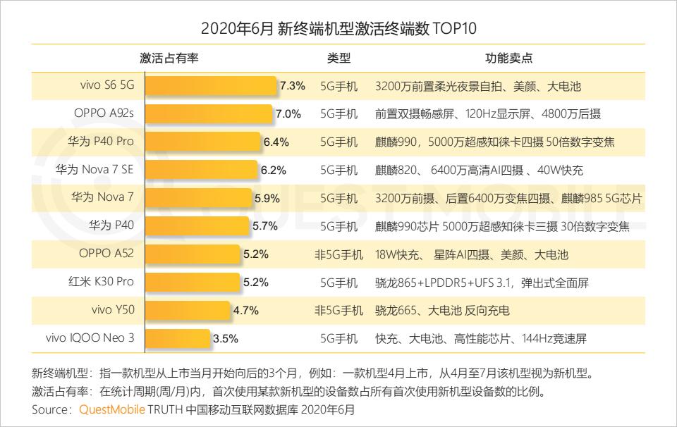 QuestMobile中国移动互联网2020半年大报告（小程序商城运营方案）