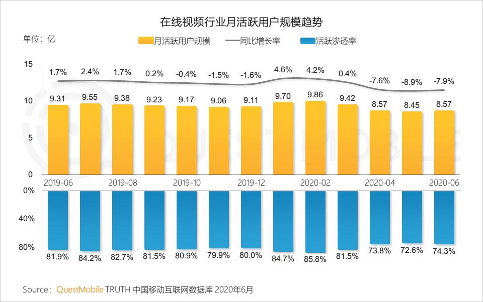 QuestMobile中国移动互联网2020半年大报告（小程序商城运营方案）