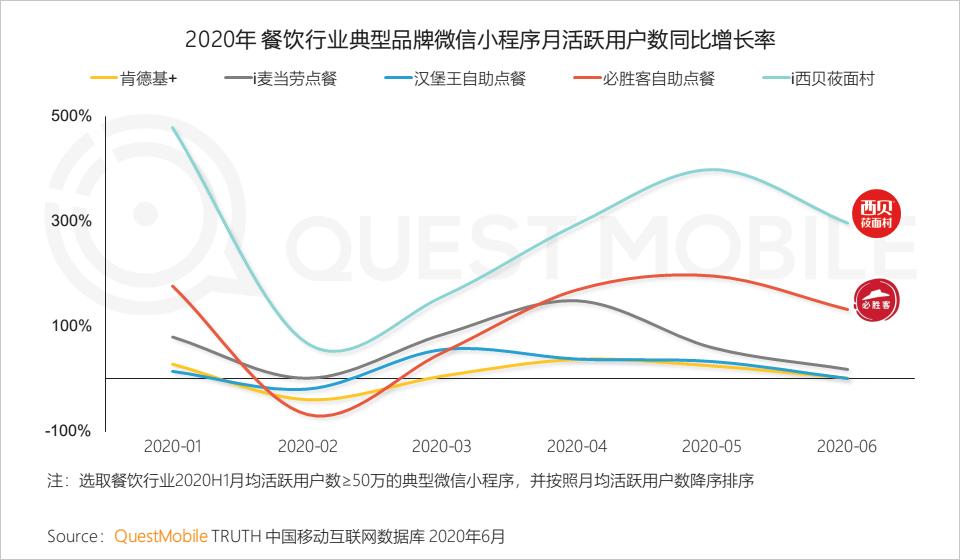 QuestMobile中国移动互联网2020半年大报告（小程序商城运营方案）