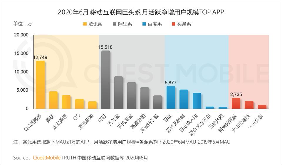 QuestMobile中国移动互联网2020半年大报告（小程序商城运营方案）