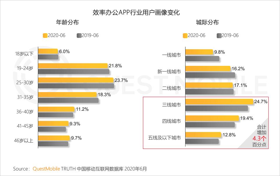 QuestMobile中国移动互联网2020半年大报告（小程序商城运营方案）