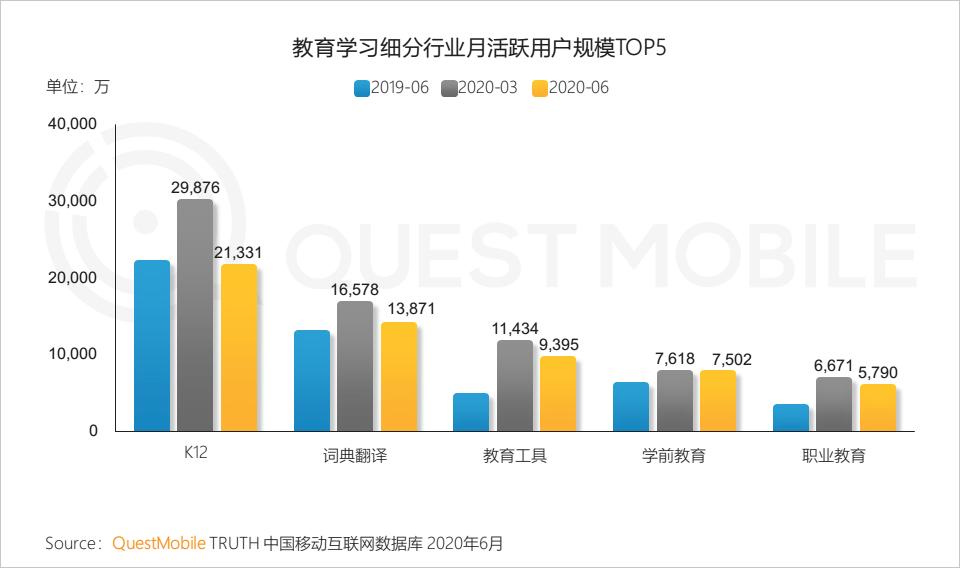 QuestMobile中国移动互联网2020半年大报告（小程序商城运营方案）