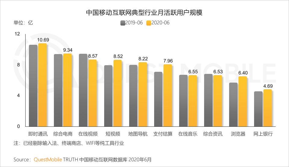 QuestMobile中国移动互联网2020半年大报告（小程序商城运营方案）