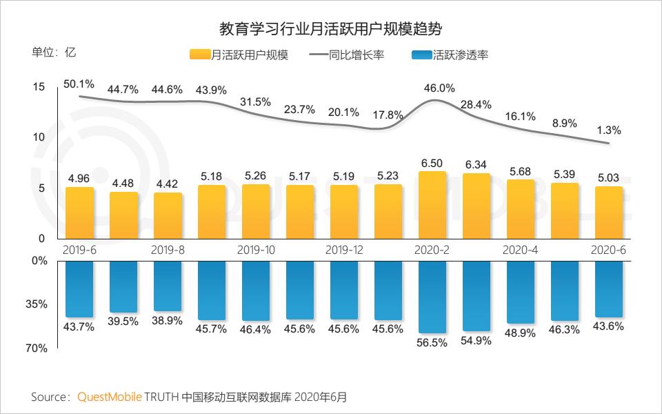 QuestMobile中国移动互联网2020半年大报告（小程序商城运营方案）