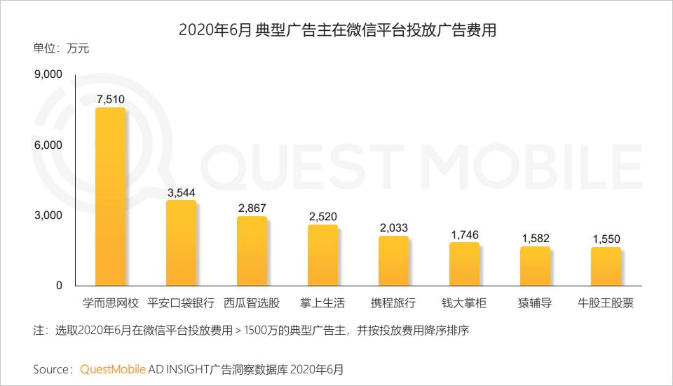 QuestMobile中国移动互联网2020半年大报告（小程序商城运营方案）