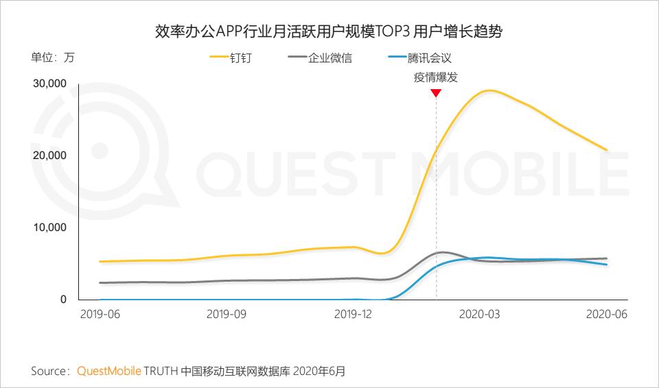 QuestMobile中国移动互联网2020半年大报告（小程序商城运营方案）