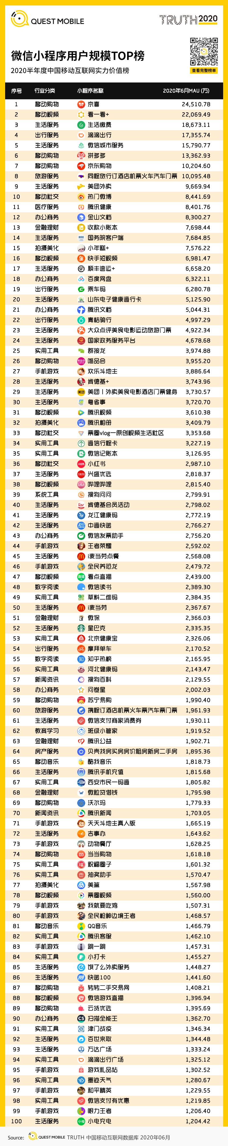 QuestMobile中国移动互联网2020半年大报告（小程序商城运营方案）