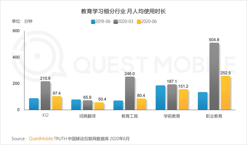 QuestMobile中国移动互联网2020半年大报告（小程序商城运营方案）