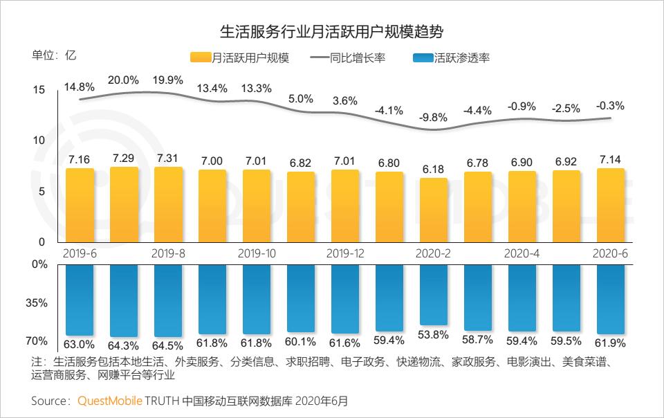 QuestMobile中国移动互联网2020半年大报告（小程序商城运营方案）