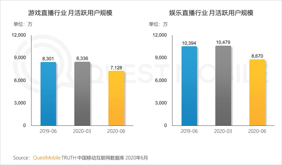 QuestMobile中国移动互联网2020半年大报告（小程序商城运营方案）