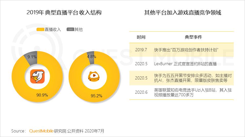 QuestMobile中国移动互联网2020半年大报告（小程序商城运营方案）