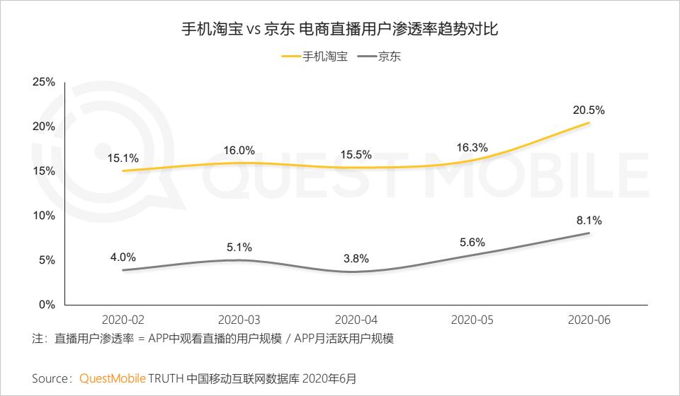 QuestMobile中国移动互联网2020半年大报告（小程序商城运营方案）