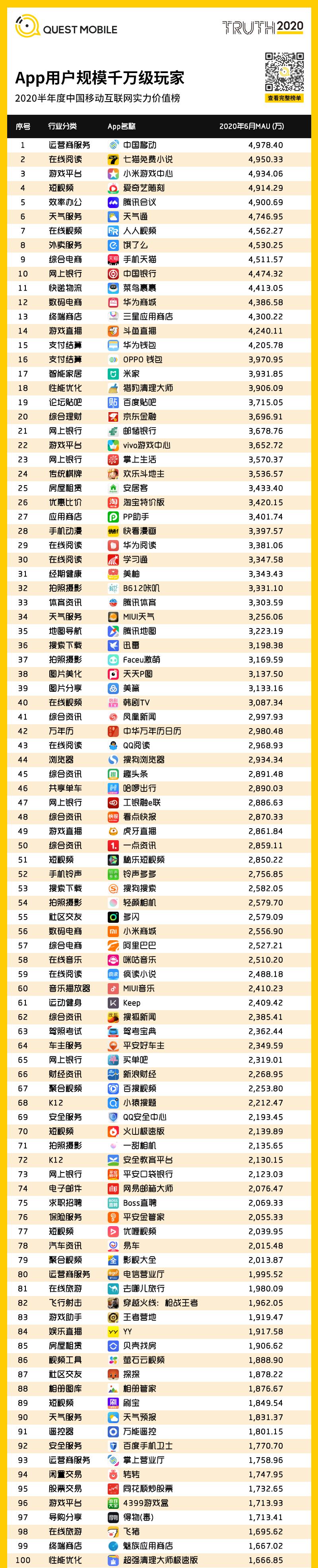 QuestMobile中国移动互联网2020半年大报告（小程序商城运营方案）