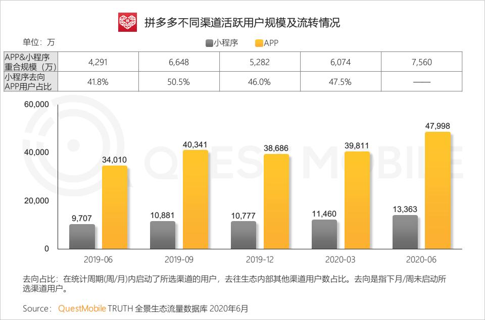 QuestMobile中国移动互联网2020半年大报告（小程序商城运营方案）