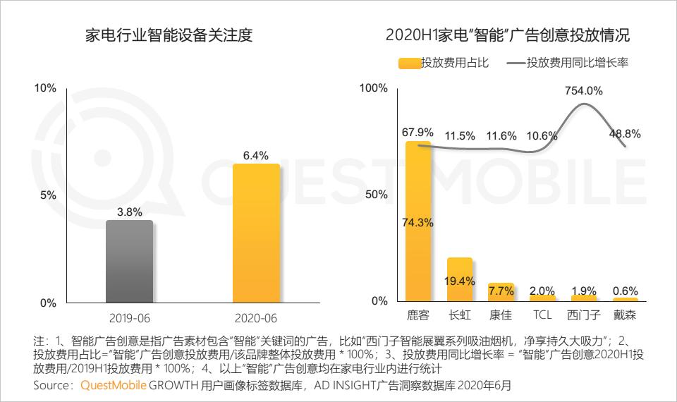 QuestMobile中国移动互联网2020半年大报告（小程序商城运营方案）