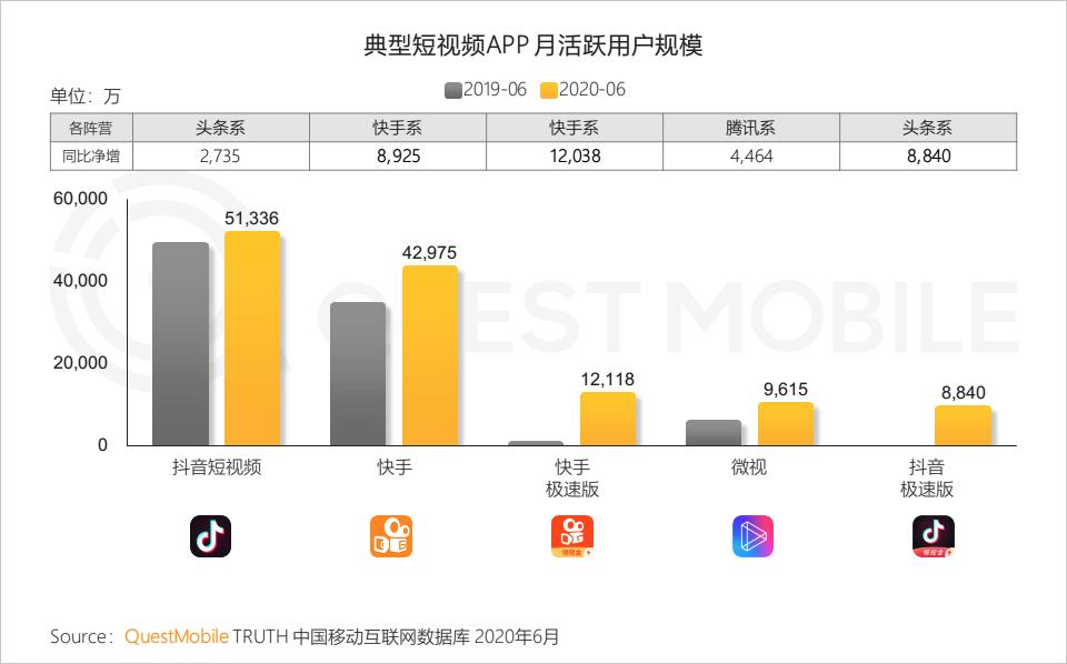 QuestMobile中国移动互联网2020半年大报告（小程序商城运营方案）