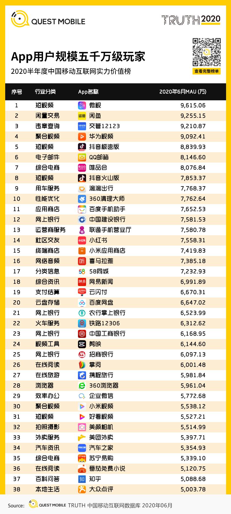 QuestMobile中国移动互联网2020半年大报告（小程序商城运营方案）