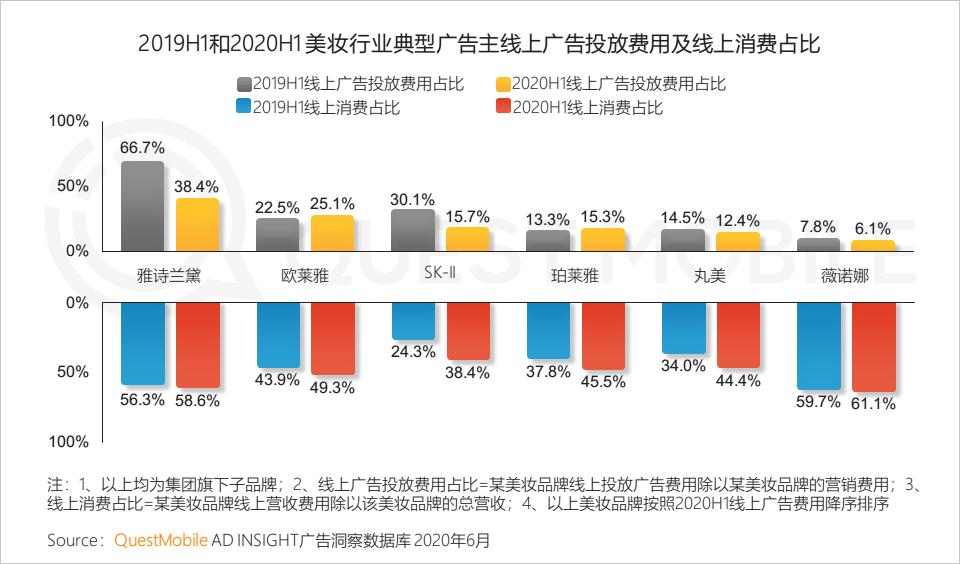 QuestMobile中国移动互联网2020半年大报告（小程序商城运营方案）