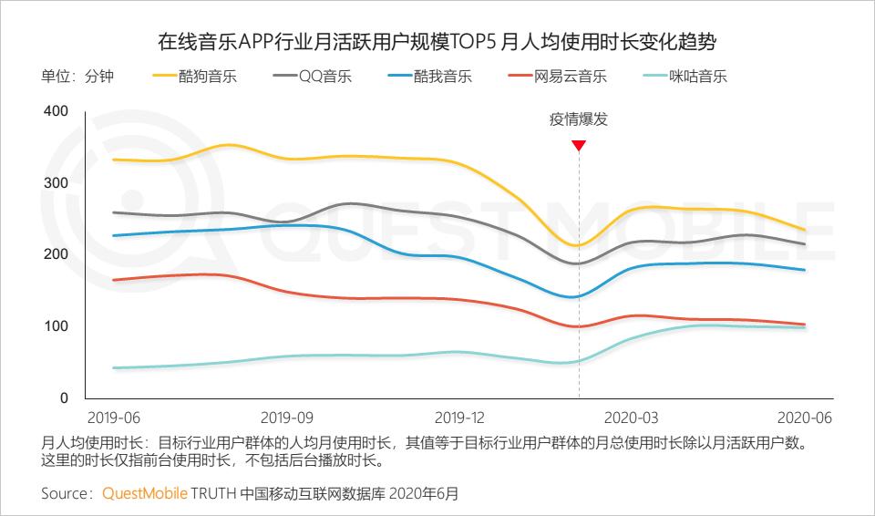 QuestMobile中国移动互联网2020半年大报告（小程序商城运营方案）