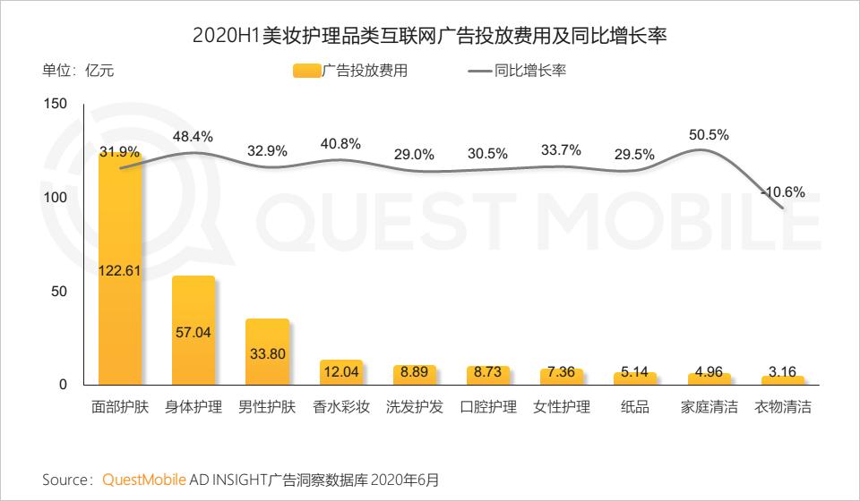 QuestMobile中国移动互联网2020半年大报告（小程序商城运营方案）