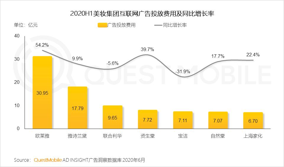 QuestMobile中国移动互联网2020半年大报告（小程序商城运营方案）