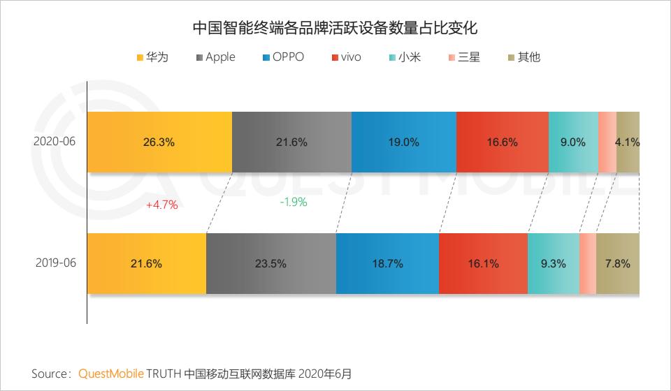 QuestMobile中国移动互联网2020半年大报告（小程序商城运营方案）