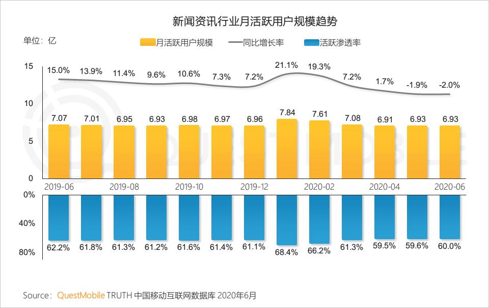 QuestMobile中国移动互联网2020半年大报告（小程序商城运营方案）