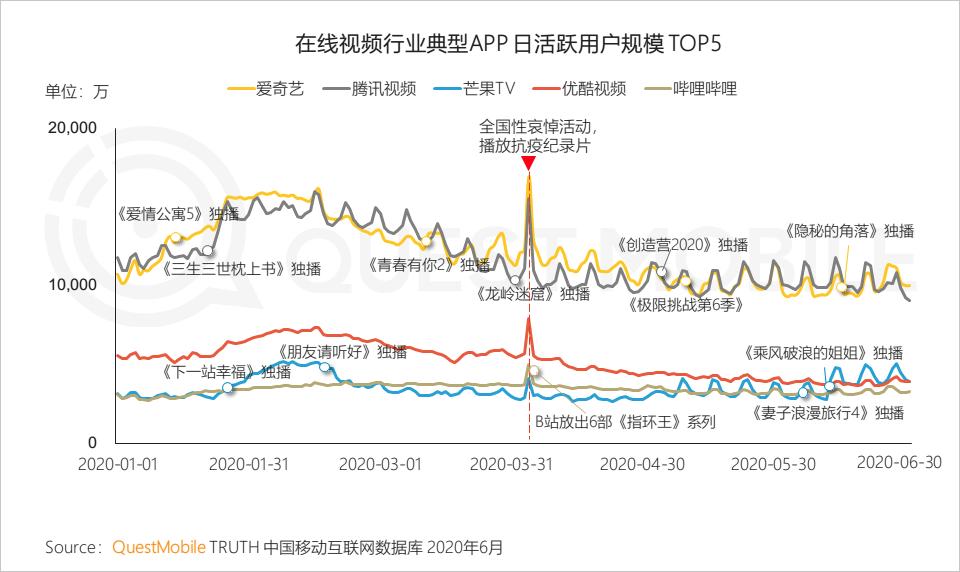 QuestMobile中国移动互联网2020半年大报告（小程序商城运营方案）