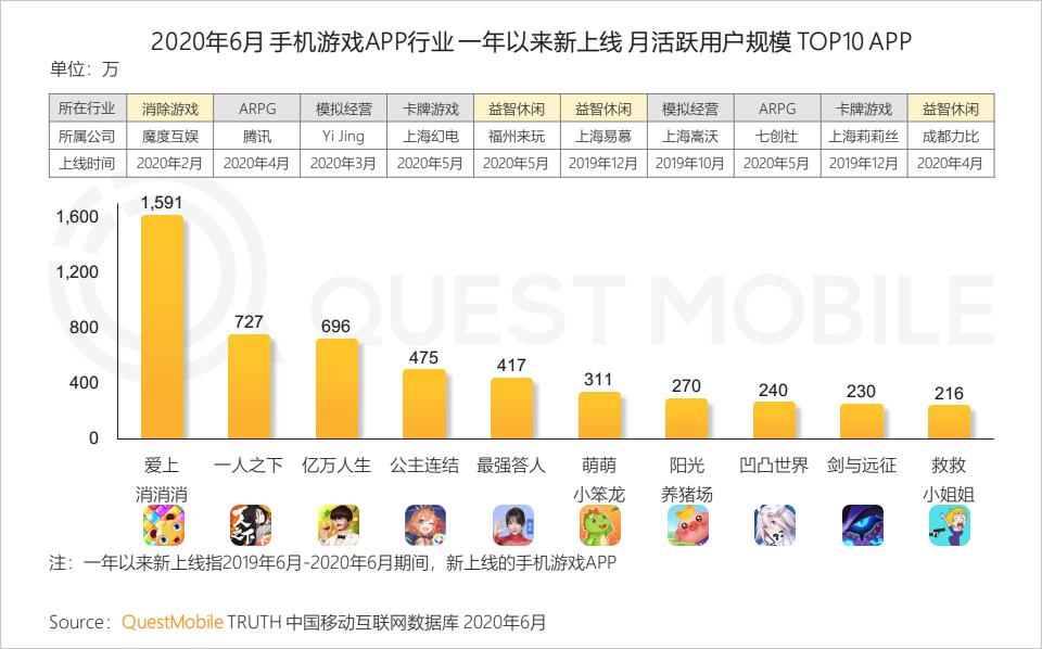 QuestMobile中国移动互联网2020半年大报告（小程序商城运营方案）