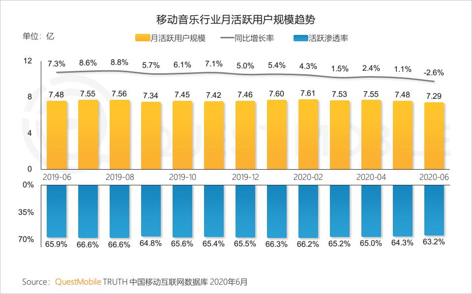 QuestMobile中国移动互联网2020半年大报告（小程序商城运营方案）