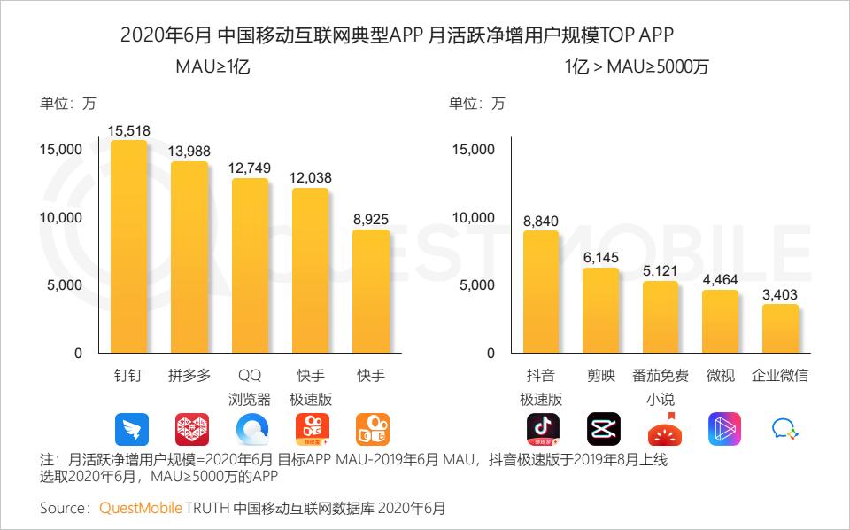 QuestMobile中国移动互联网2020半年大报告（小程序商城运营方案）