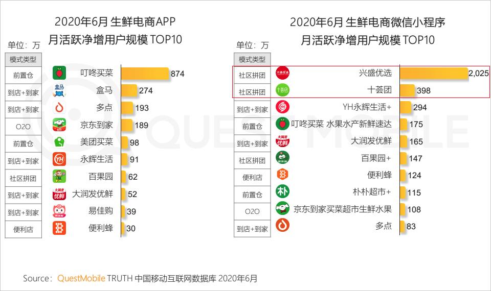 QuestMobile中国移动互联网2020半年大报告（小程序商城运营方案）