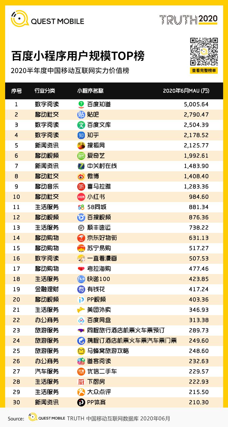 QuestMobile中国移动互联网2020半年大报告（小程序商城运营方案）