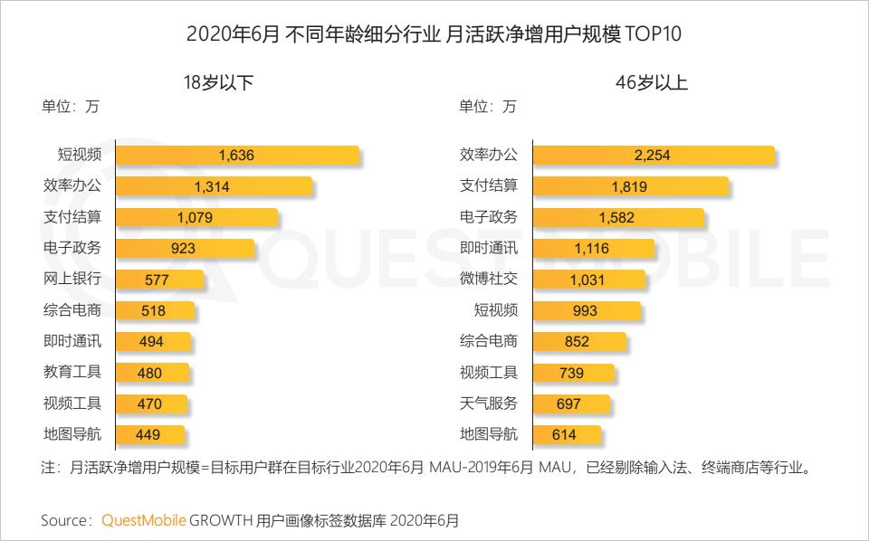 QuestMobile中国移动互联网2020半年大报告（小程序商城运营方案）