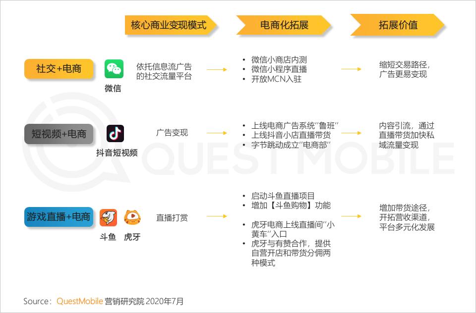 QuestMobile中国移动互联网2020半年大报告（小程序商城运营方案）