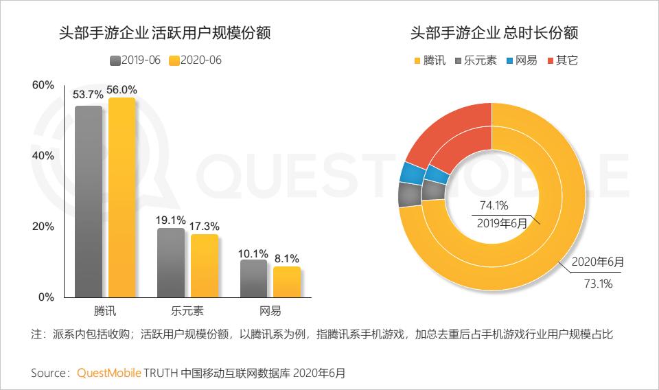 QuestMobile中国移动互联网2020半年大报告（小程序商城运营方案）