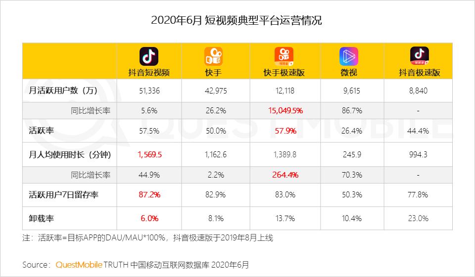 QuestMobile中国移动互联网2020半年大报告（小程序商城运营方案）